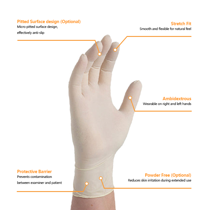 Features of Disposable Sterile Medical Rubber Examination Gloves