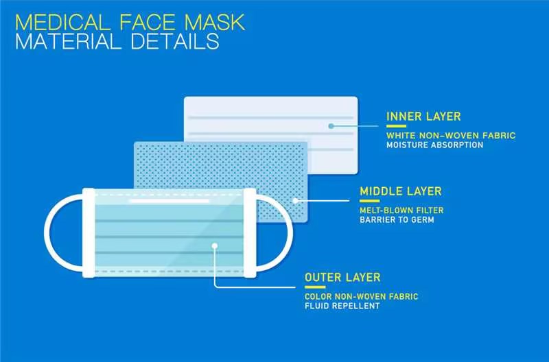 Materials of Disposable Medical Mask