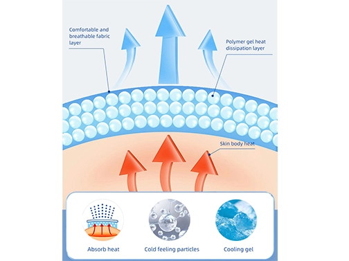 Medical Antipyretic Patch