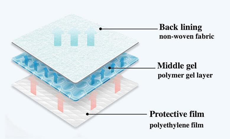 Medical_Antipyretic_Patch-material.jpg