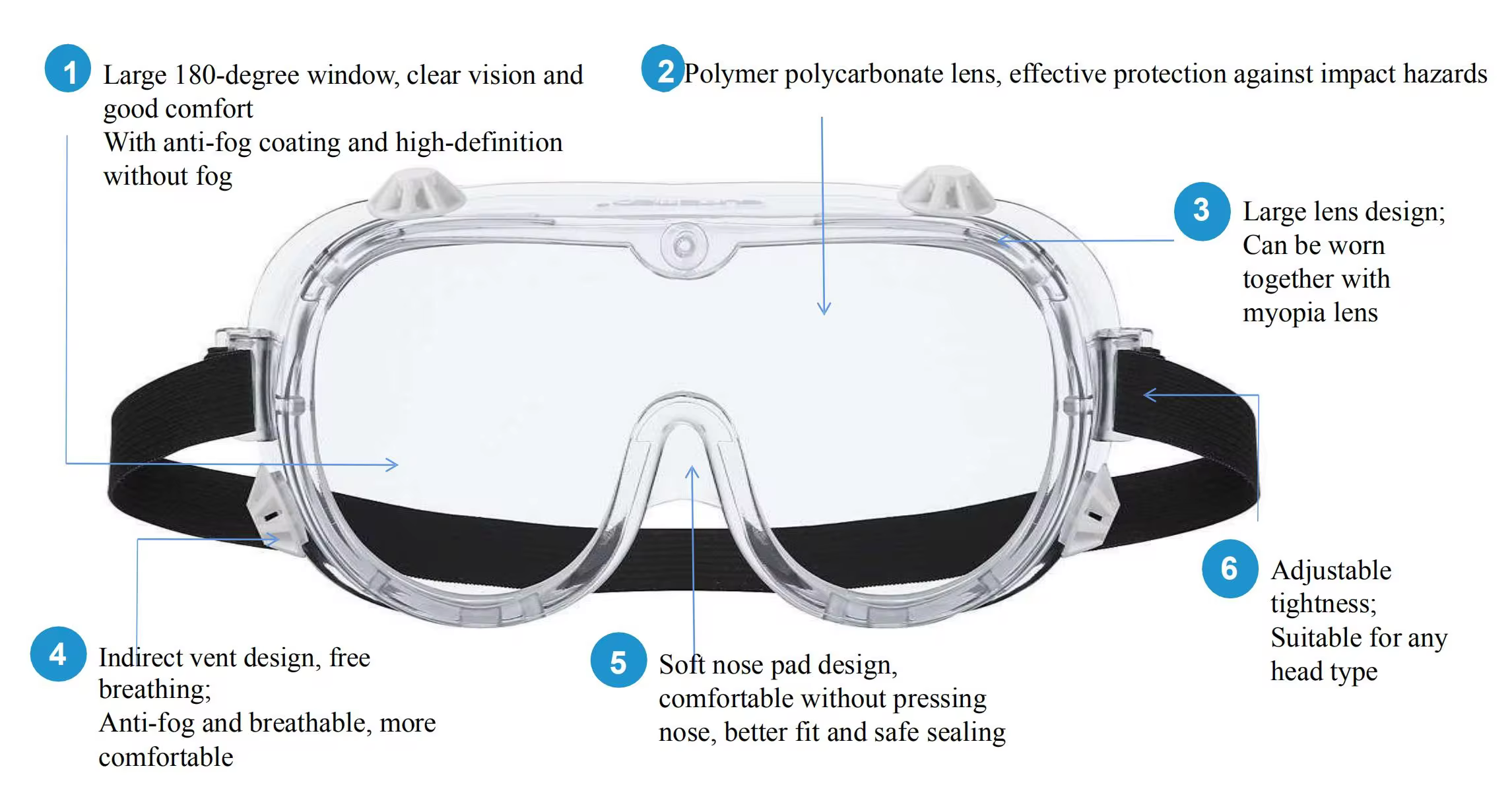 Features_of_Medical_lsolation_Eye_Shield.png